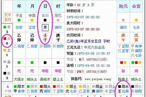 五行 生辰八字查询|生辰八字算命、五行喜用神查询（免费测算）